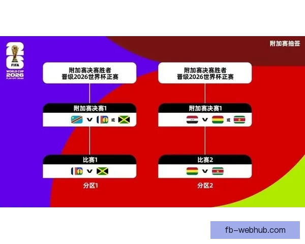 全面解读世界杯扩军后淘汰赛规则变化与球队晋级路径策略分析指南