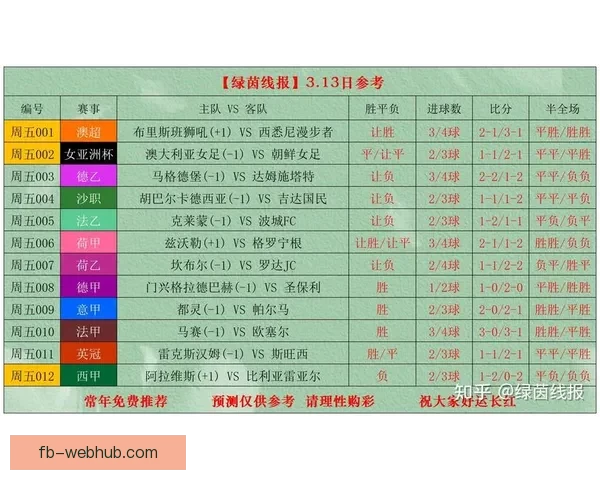 世界杯竞猜赔率最新分析及赛前投注策略全指南 世界杯竞猜赔率最新分析及赛前投注策略全指南