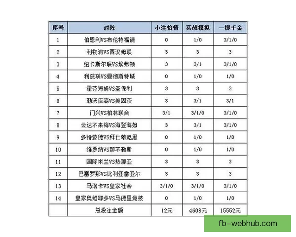 FB体育足球投注指南分析 热门赛事投注策略与技巧详解