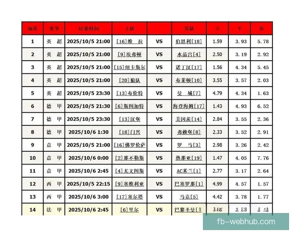 精准足球竞猜分析 提高投注胜率的关键技巧与策略
