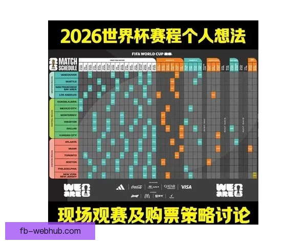 2026世界杯盘口分析与预测 揭示热门球队胜负走势与投注机会
