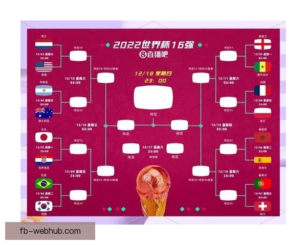 2026世界杯盘口分析与预测 揭示热门球队胜负走势与投注机会